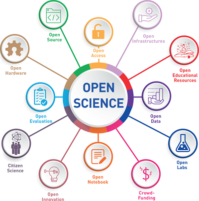Training school: Open Science